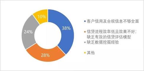 瀚德集團(tuán)（Haldex）企業(yè)信用調(diào)查與評估