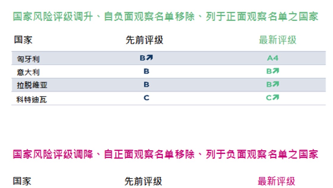 中國企業(yè)負(fù)債高企 現(xiàn)狀、風(fēng)險與信用評估對策
