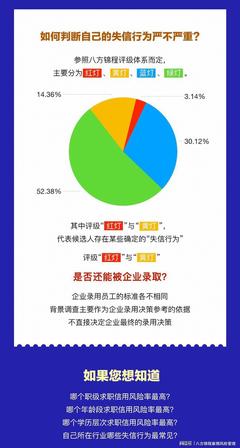 報(bào)告下載 | 背景調(diào)查真的那么可怕嗎？企業(yè)信用調(diào)查和評(píng)估