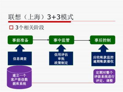 企業(yè)信用管理機(jī)構(gòu)設(shè)置與信用調(diào)查評估解析