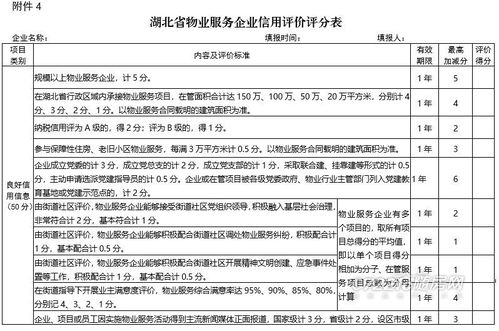 《湖北省房地產(chǎn)企業(yè)及從業(yè)人員信用綜合評(píng)價(jià)管理辦法（試行）》征求意見稿 企業(yè)信用調(diào)查和評(píng)估機(jī)制解析