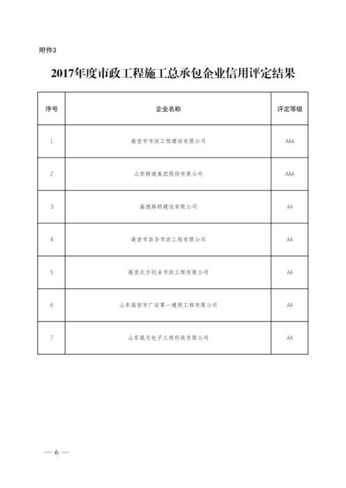 2017年度全市房地產(chǎn)開(kāi)發(fā)企業(yè)信用評(píng)定結(jié)果全面揭曉，推動(dòng)行業(yè)誠(chéng)信體系升級(jí)